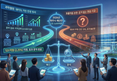 파주시 예산의 2.25%, 포퓰리즘과 민생 투자의 경계-이기상